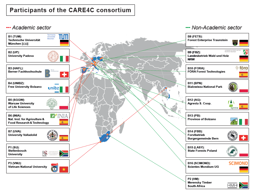 CARE4C Consortium 2023